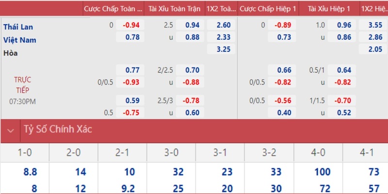 33win2 PT Điện Tử